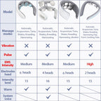 Smart Neck Relief Massager