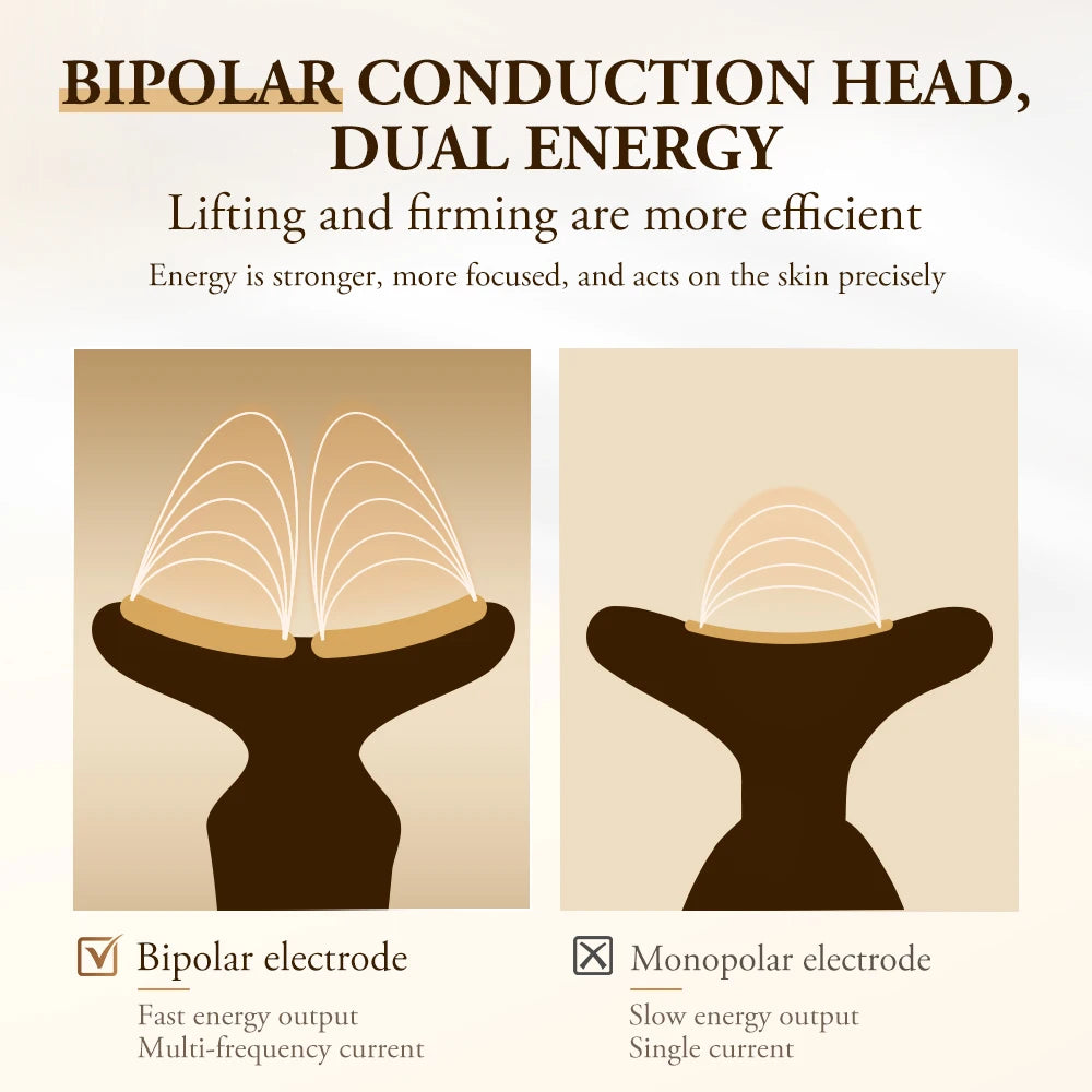 Bipolar conduction head for lifting and tightening skin 
