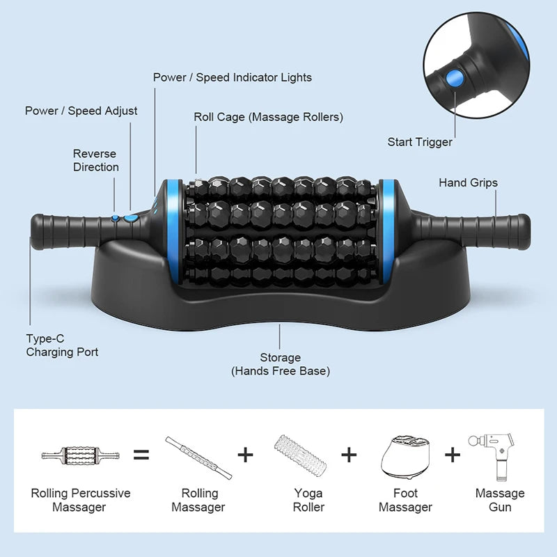 Diagram showing roll cage hand grips start trigger reverse direction button speed adjustment and hands-free base