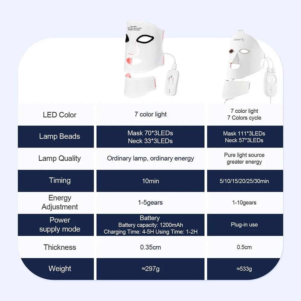 LED Neck Face Mask